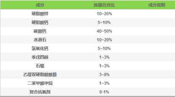 钙锌稳定剂配方无非就这几种